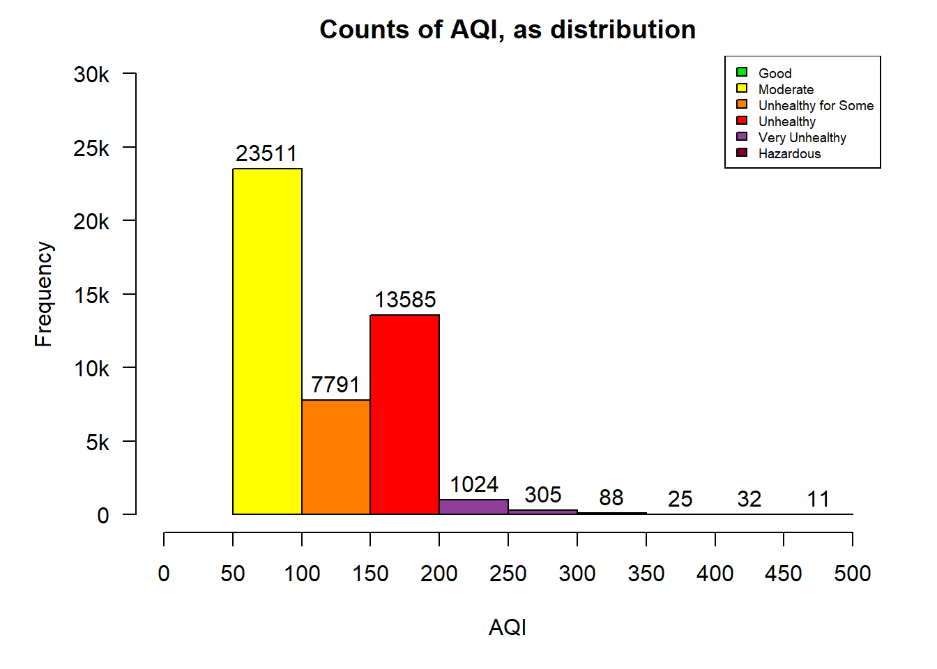Beijing AQI Data from 2017 using US EPA color coding system