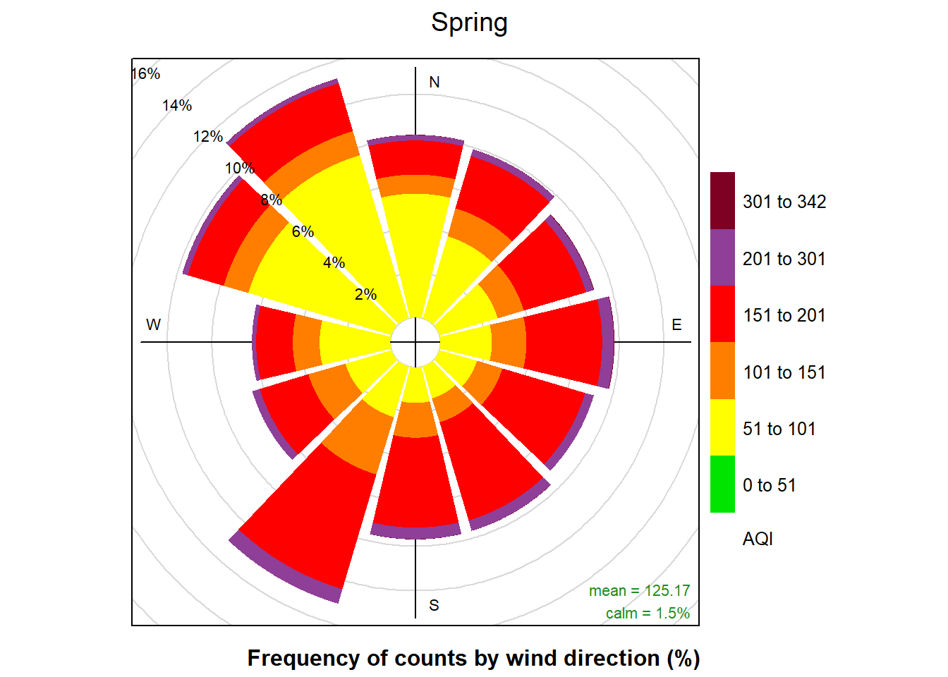 Beijing AQI Data from 2017 using US EPA color coding system
